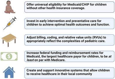 Tiny patients, huge impact: a call to action